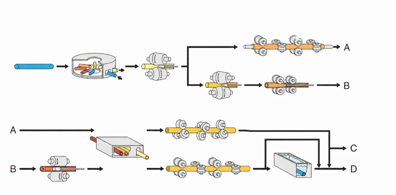 Process-of-casing-and-tubing-1 Process-of-casing-and-tubing-1
