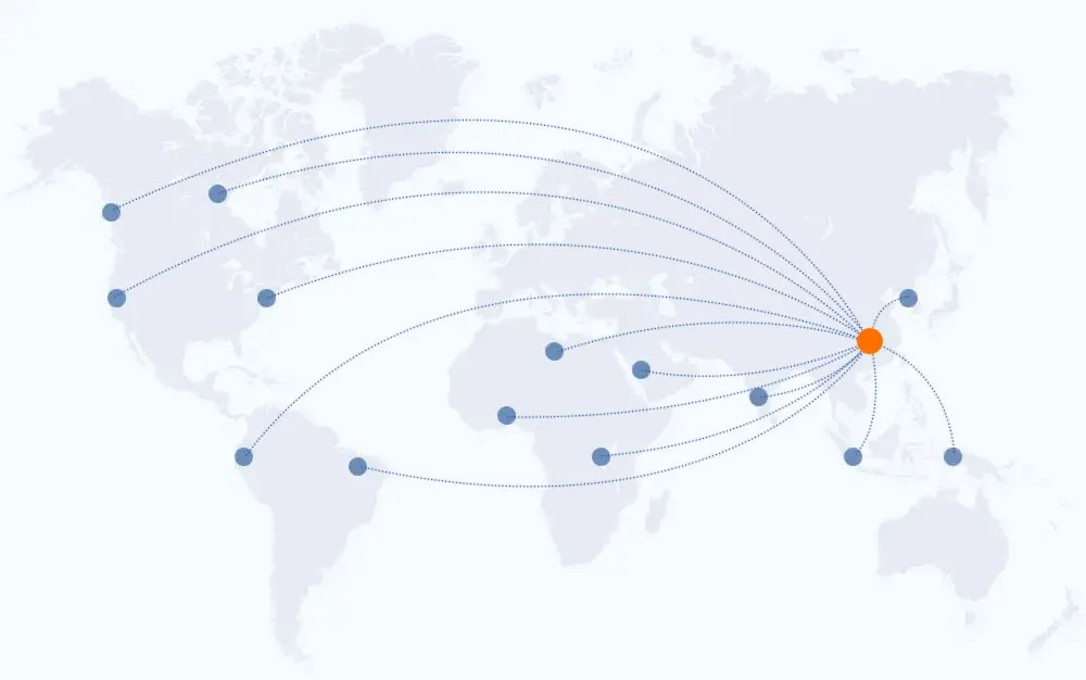Global clients