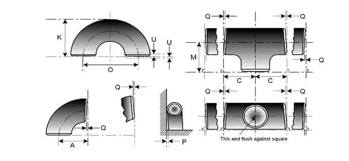 the specificatio of bend-01
