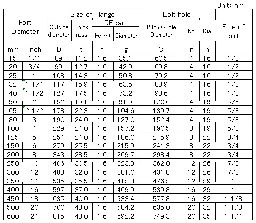 Flanges-07
