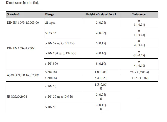 Flanges-10