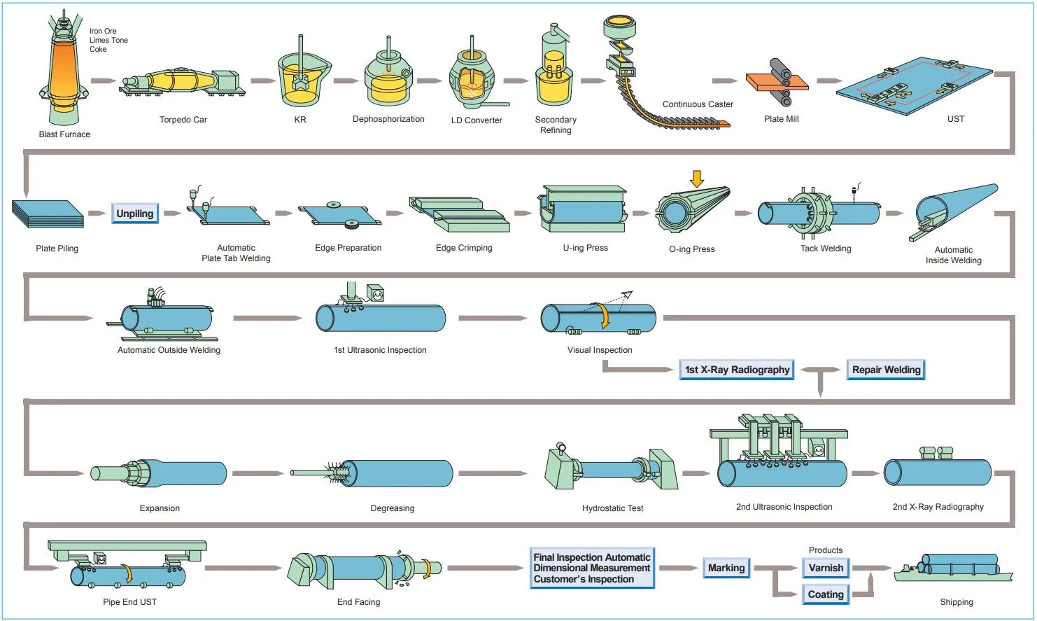 Carbon-LSAW-Steel-Pipe-Manufacturing-Process