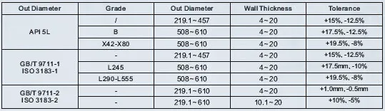 Tolerances-of-Wall-Thickness-Carbon-ERW-Steel-Pipe