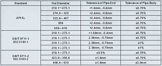Tolerances-of-Outside-Diameter-Carbon-ERW-Steel-Pipe
