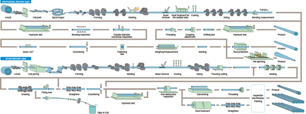 Manufacturing-Process-Carbon-ERW-Steel-Pipe