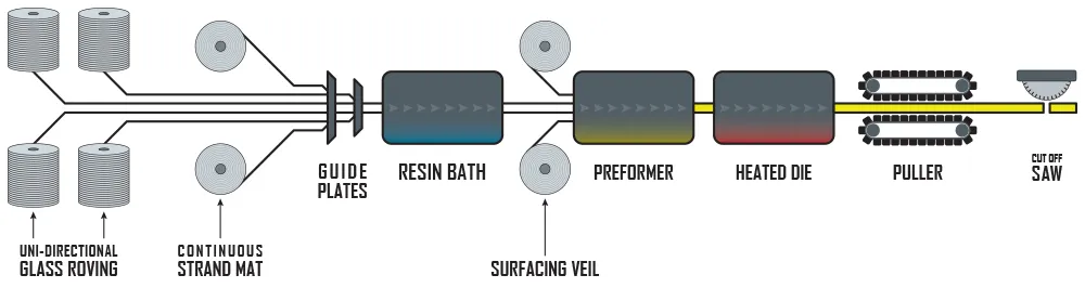 steel-grating-manufacturing