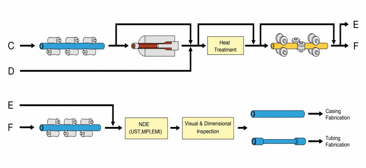 Process-of-casing-and-tubing-2