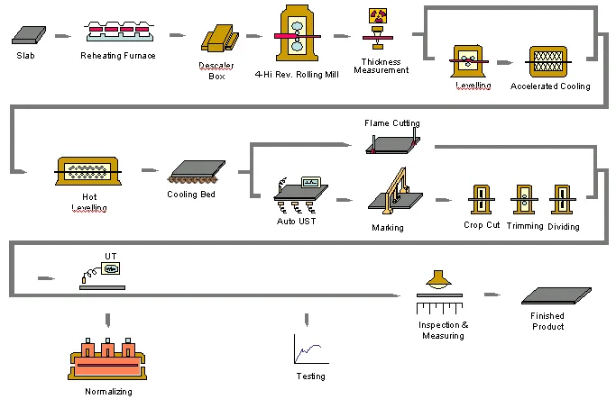 manufacturing-process-steel-plate