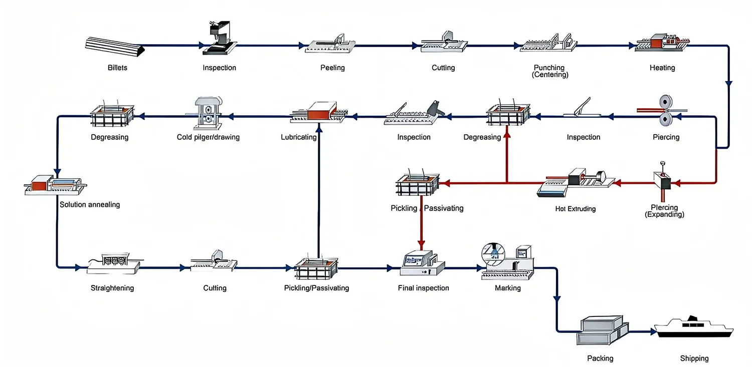 stainless-seamless-pipe-process