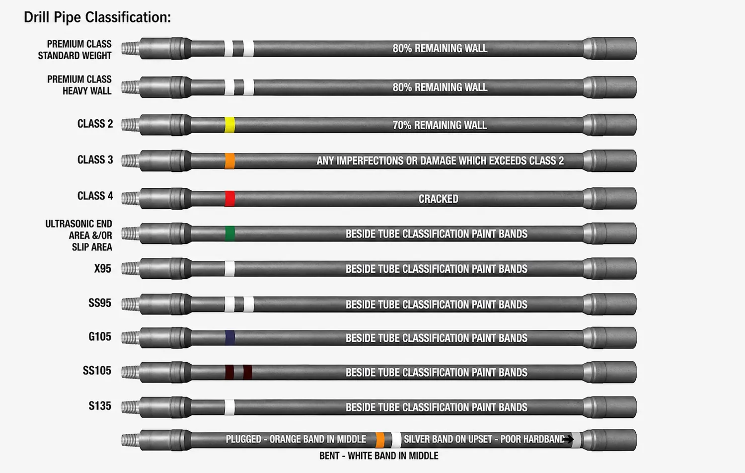 Drill-Pipe-Classification