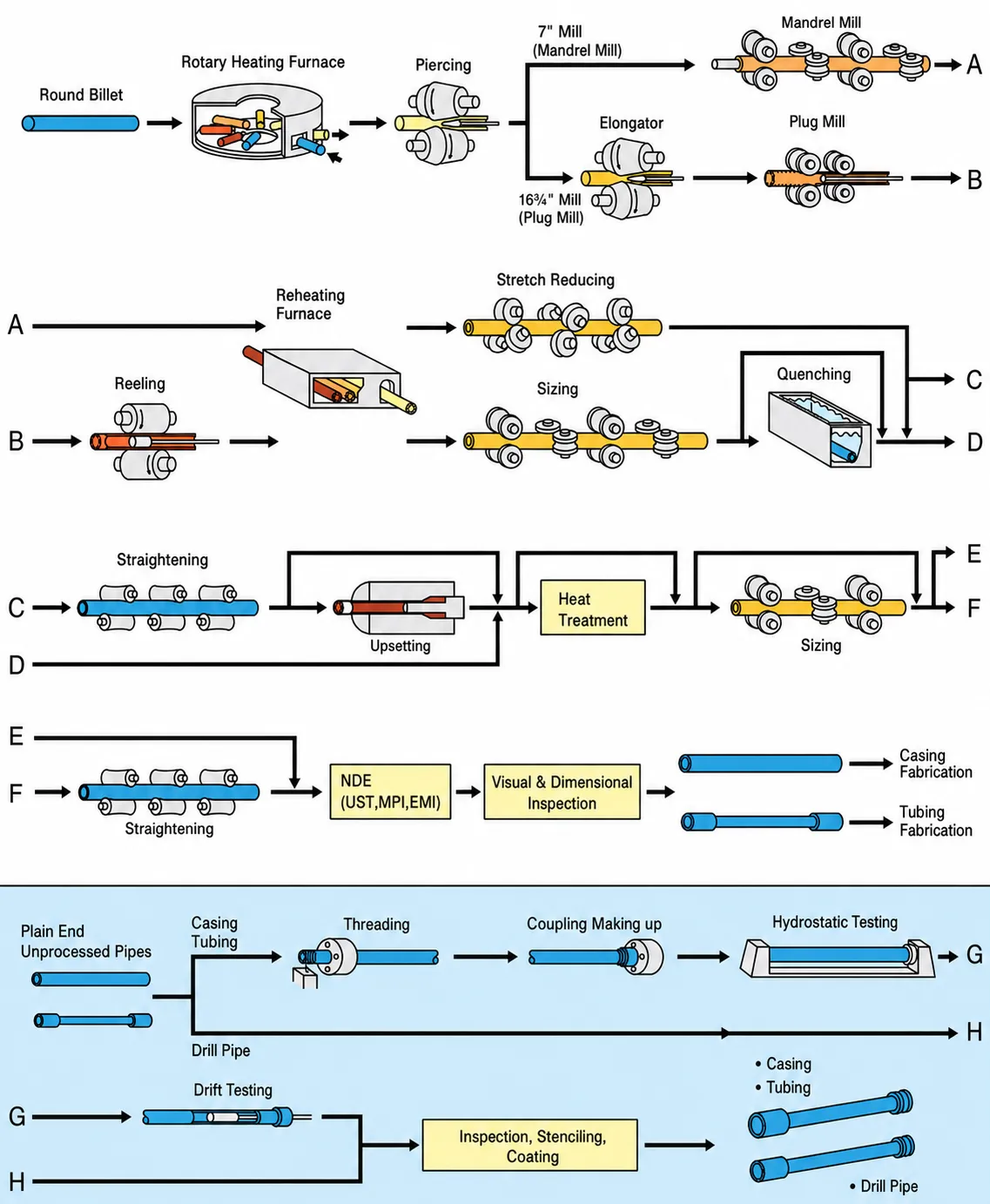Drill-Pipe-Processing