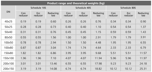 Reducer-04