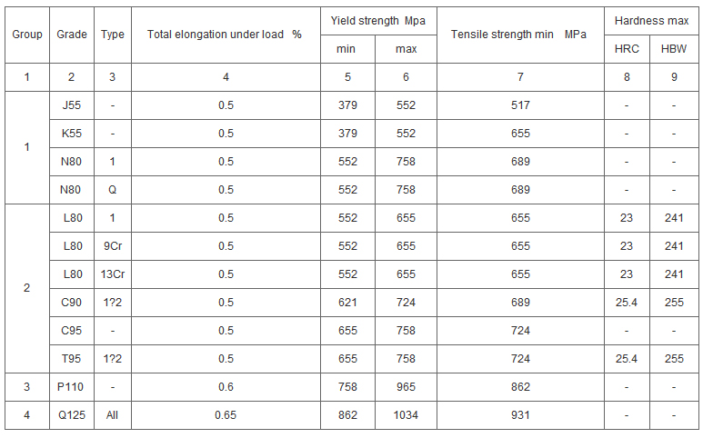 minimum bend radius 304 stainless steel tubing chart minimum bend radius 304 stainless steel tubing chart