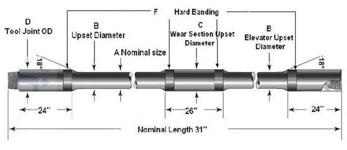 OCTG Bona Pipes