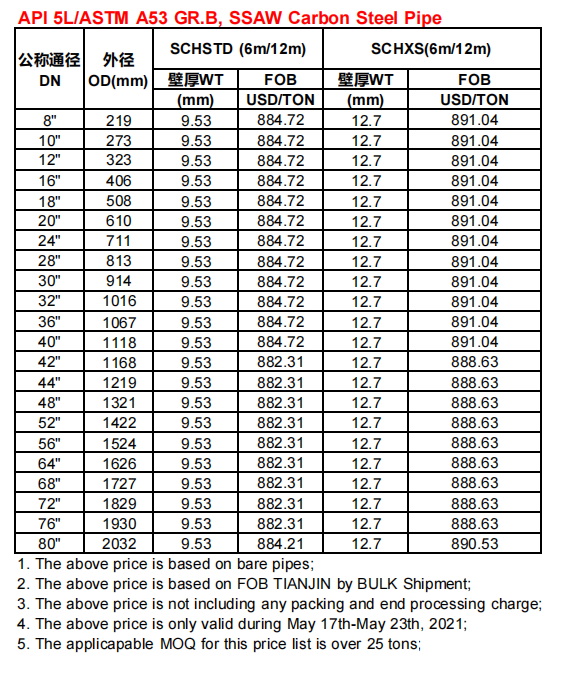 API 5L/ASTM A53 GR.B, SSAW کاربن اسٹیل پائپ قیمت کی فہرست مئی 17-مئی 23th، 2021