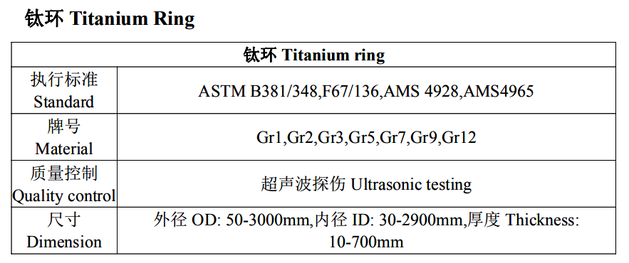 Titanium Ring description