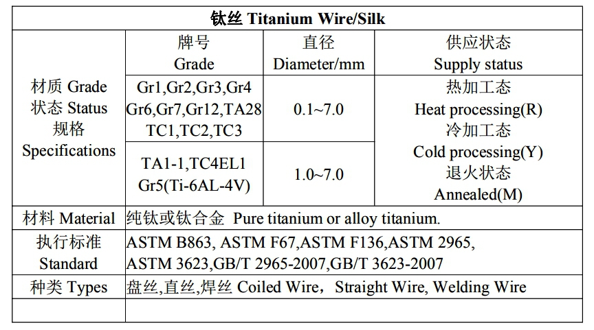 Titanium Wire Diameter, Grade 1 Titanium Wire