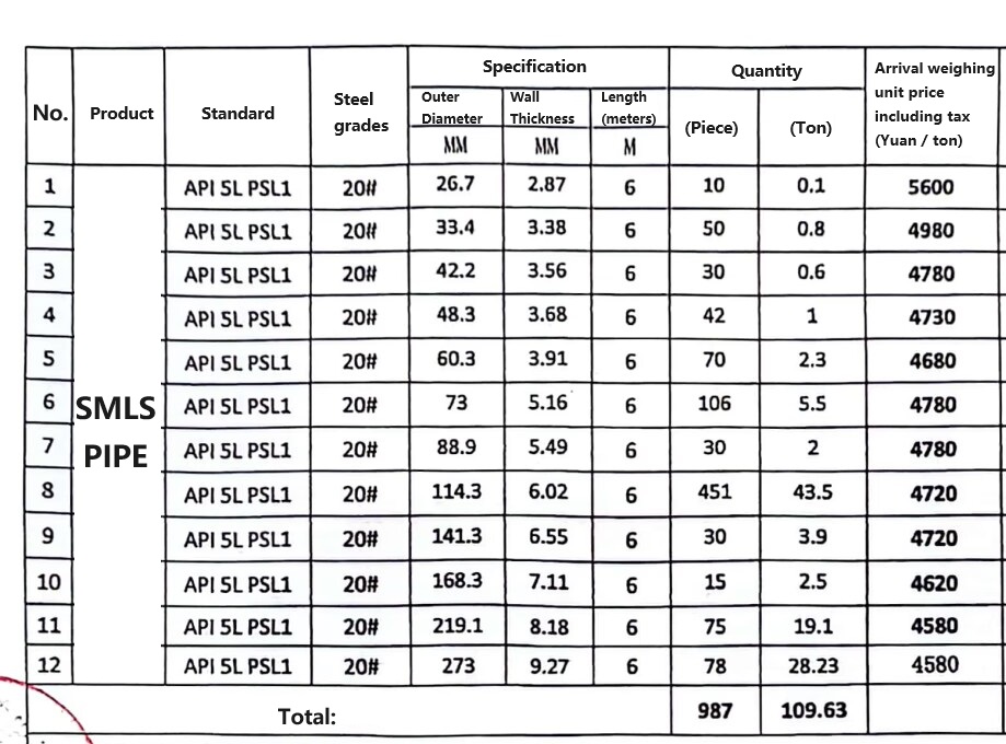 API 5L PSL1, Seamless Steel Pipe Price List