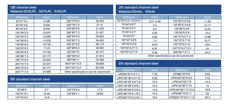 specification of steel channel_看图王