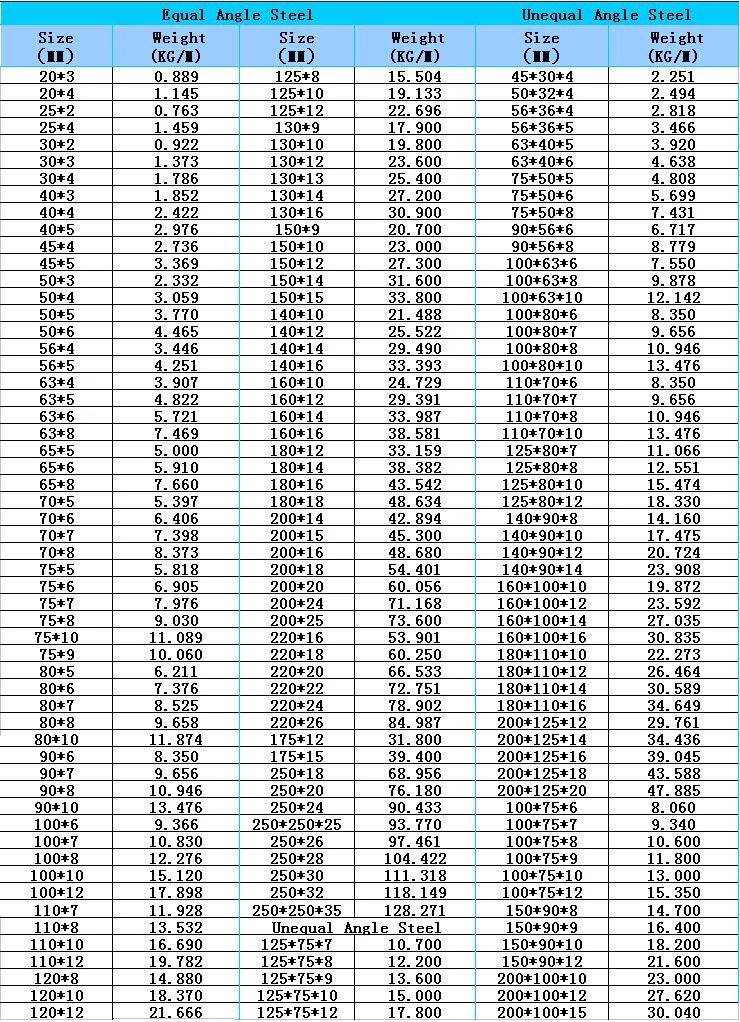 Вес уголка 125 125 8. Вес уголка 100 100 6. Вес угла. Вес уголка 100 100 8. Уголок 100 100 4 вес 1 метра.